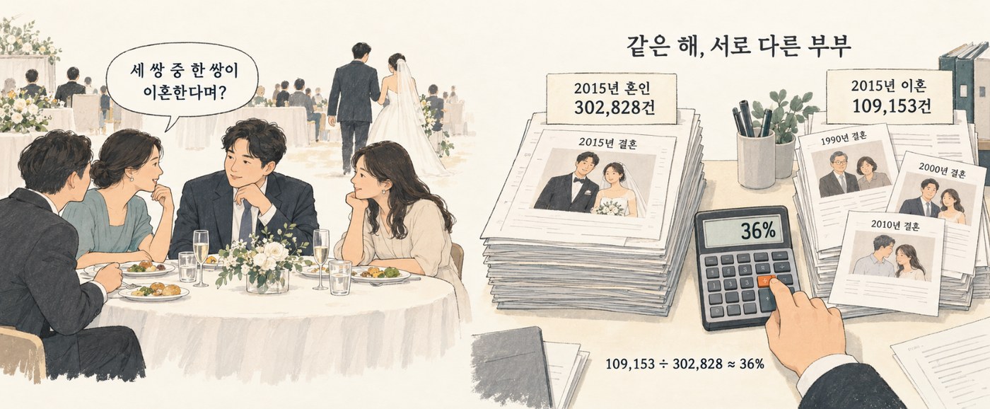 같은 해, 서로 다른 부부