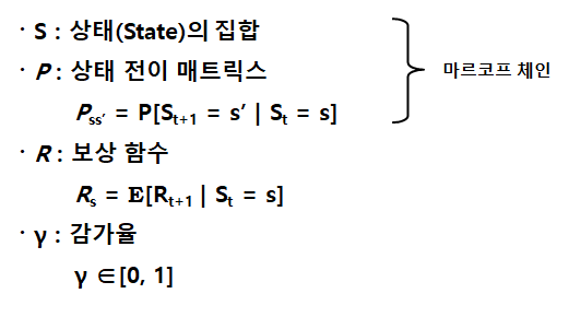 MRP의 구성 요소