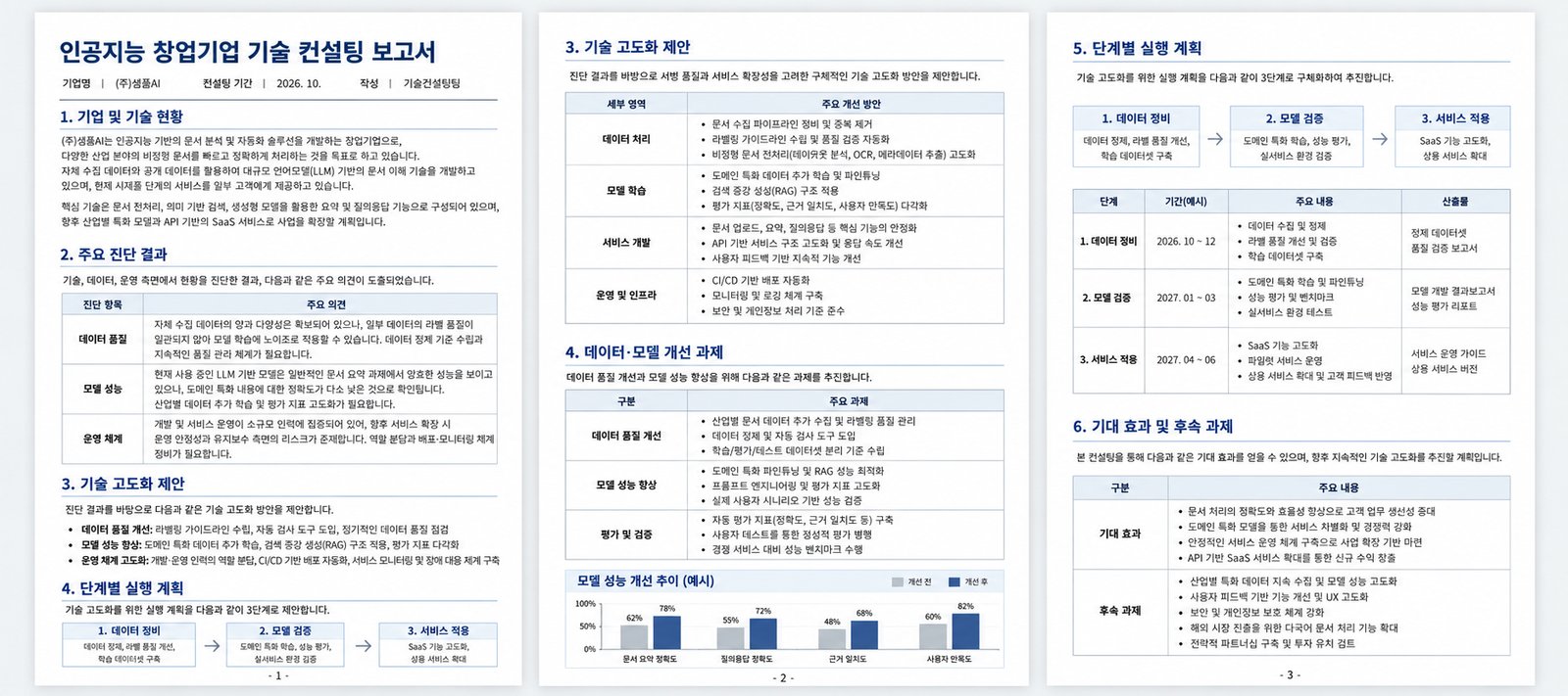 컨설팅 보고서 예시: 가상 기업을 대상으로 한 기술 진단, 고도화 제안, 단계별 실행 계획