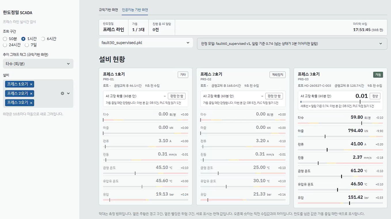 수강생 결과물: 프레스 설비 센서 값과 AI 고장 확률을 보여주는 설비 감시 화면